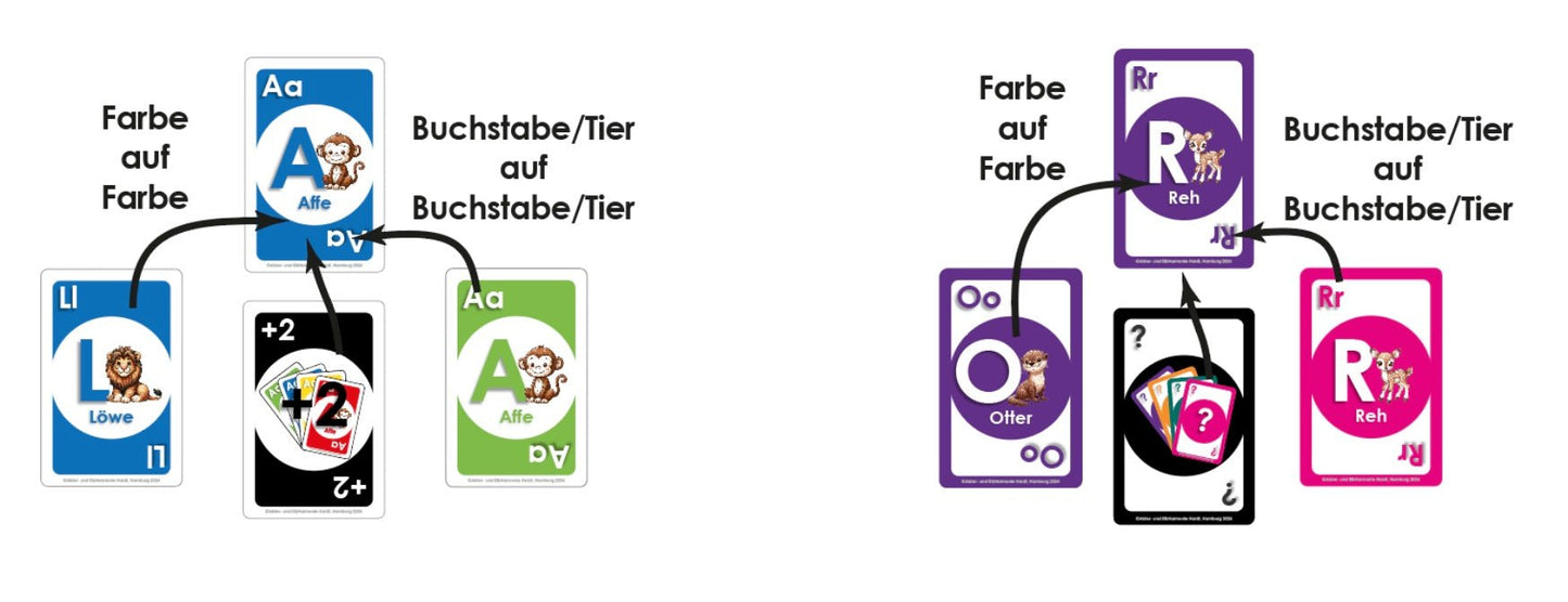 Einfache Regeln: Lege eine Karte, die in Farbe oder Buchstabe/Tier passt. Kannst du nicht, ziehst du eine Karte.